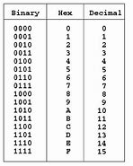 Image result for Binary Number Values