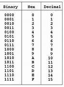 Image result for Digital Binary Code
