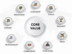 Image result for Core Team Meaning