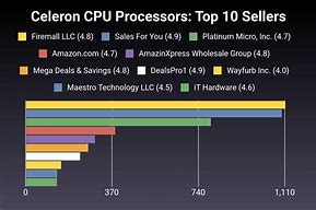 Image result for Celeron Processors Comparison Chart