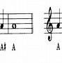 Image result for B Sharp Music Notes