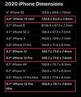 Image result for Wolds Biggest iPhone