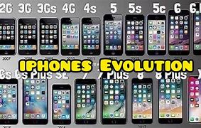 Image result for Year 8000 iPhone