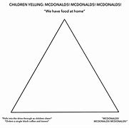 Image result for McDonald's Meme Template