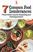 Image result for Common Food Intolerances