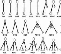 Image result for Grade 100 Chain Chart