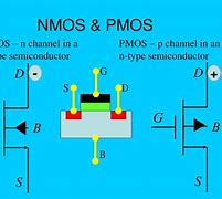 Image result for NMOS Model