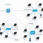 Image result for WLAN Computer Network