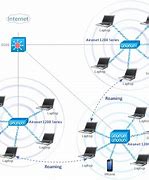 Image result for WLAN Topology