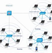 Image result for Infrastructure WLAN