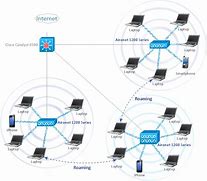 Image result for Wireless Local Area Network WLAN Title