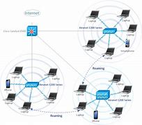 Image result for WLAN Network