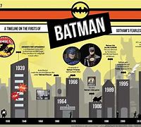 Image result for Batman Timeline Comics