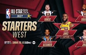 Image result for NBA All-Star Voting
