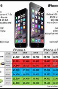 Image result for iPhone 6 Plus Price in UK
