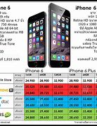 Image result for Google iPhone 6 Plus Price