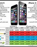 Image result for iPhone 6 Series Comparison
