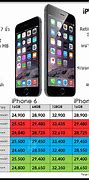 Image result for iPhone 6 Sim Only Deals