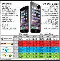 Image result for iPhone X Comparison to iPhone 6
