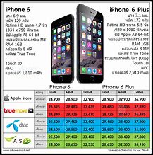 Image result for Cheapest iPhone 6