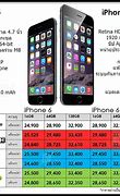 Image result for iPhone 6 vs GS