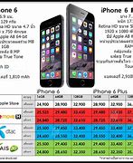 Image result for Buy iPhone 6 Plus New
