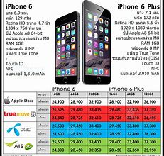 Image result for iPhone 6 Screen Price