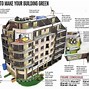 Image result for Green Building IPB