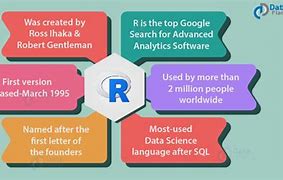 Image result for What Is R Programming