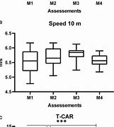 Image result for 10 Meters Visualized