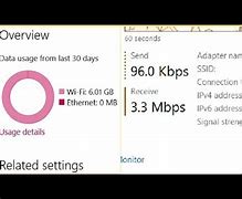 Image result for WiFi Data Usage