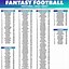 Image result for FF Draft Cheat Sheet