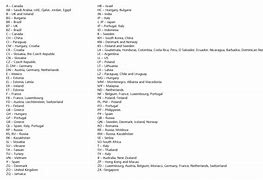 Image result for Apple Watch Country Origin Code