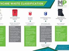 Image result for Medical Waste Containers