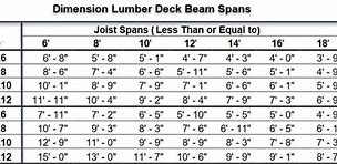 Image result for 4x4 Beam Span Chart