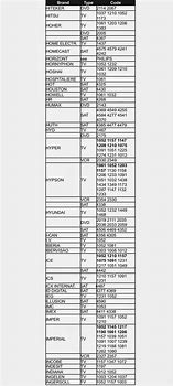 Image result for Universal TV Remote Codes List