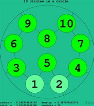 Image result for 10 Circles