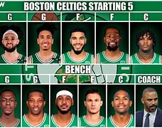 Image result for Show Me a Picture of Boston Celtics Team