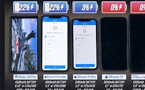 Image result for Apple iPhone 11 Battery Life