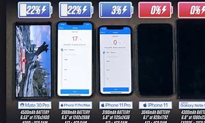 Image result for iPhone 11 Battery vs Vivo Mah