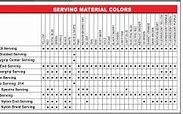 Image result for Bcy Power Grip Serving Sizing Chart