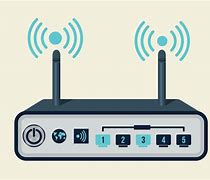 Image result for Home Router Devices