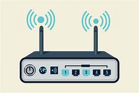 Image result for Wireless Router Set up