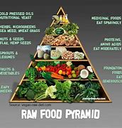 Image result for Raw Plant-Based Diet