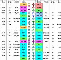 Image result for Jetson Orin Nano GPIO Pinout 7