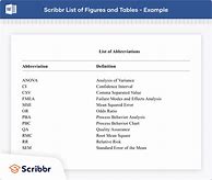 Image result for List of Abbreviations Thesis