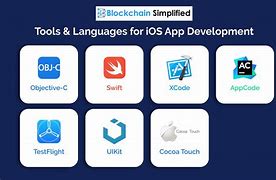 Image result for iOS App Development Software