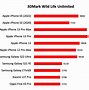 Image result for Apple iPhone mAh Battery iPhone 5G