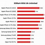 Image result for iPhone 8 Battery Benchmark