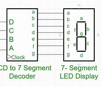 Image result for ABCD to 7 Segment Display Converter Circuit Diagram